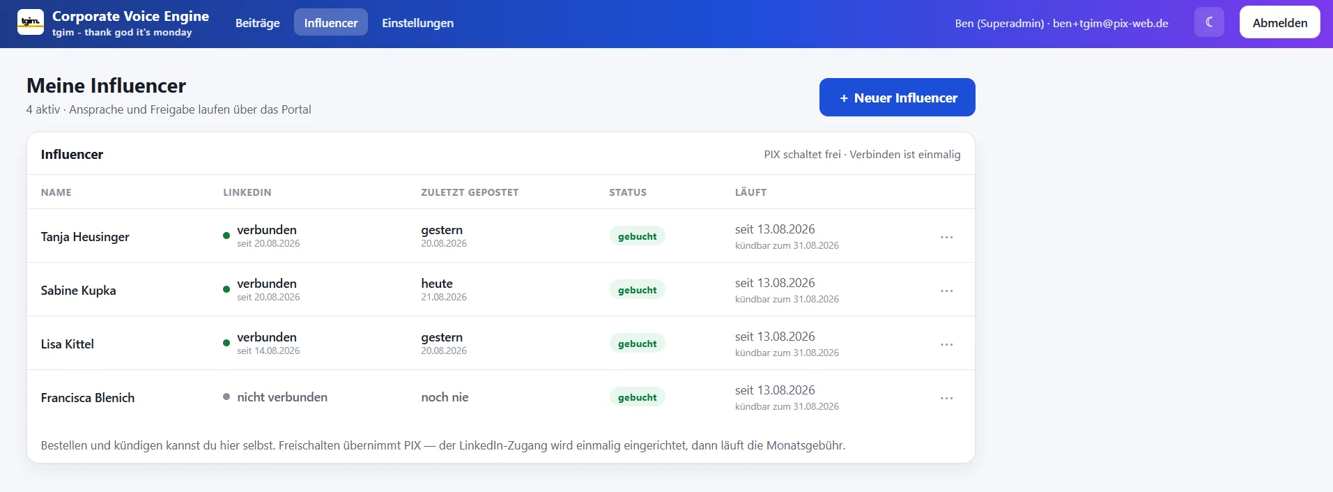 Übersicht der Corporate Voices mit Status